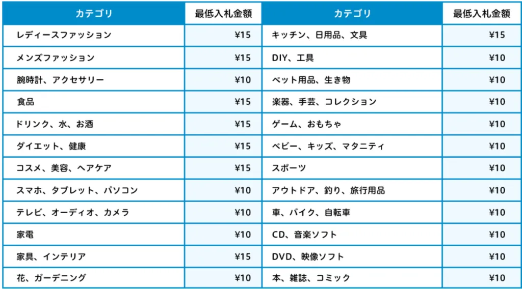 ストアマッチとは アイテムマッチとの違いや費用 問題点まで含めて徹底解説 Art Trading