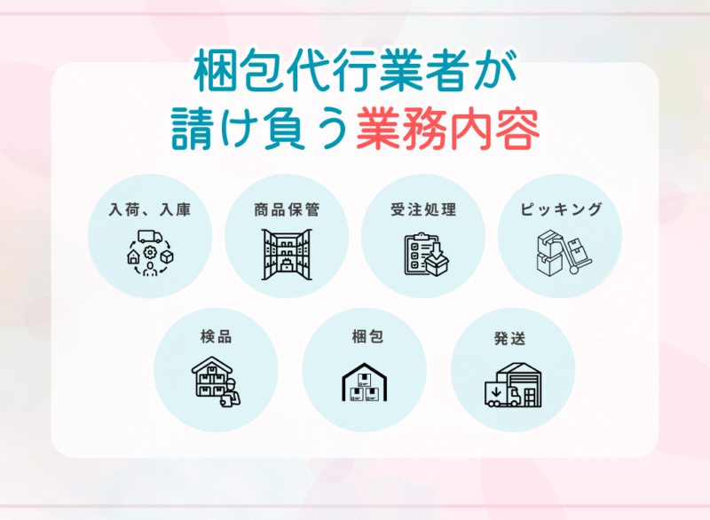 梱包代行業者が請け負う業務内容