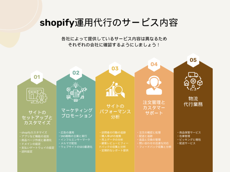 shopify運用代行のサービス内容