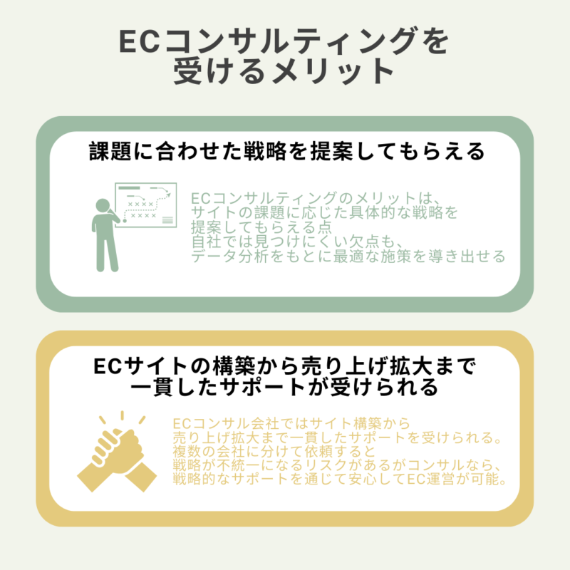 ECコンサルティングを受けるメリット