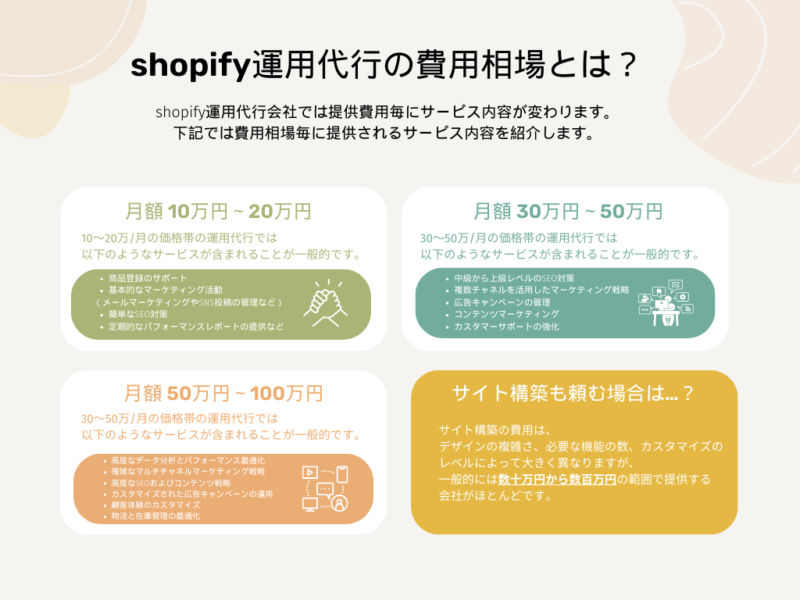 shopify運用代行の利用相場