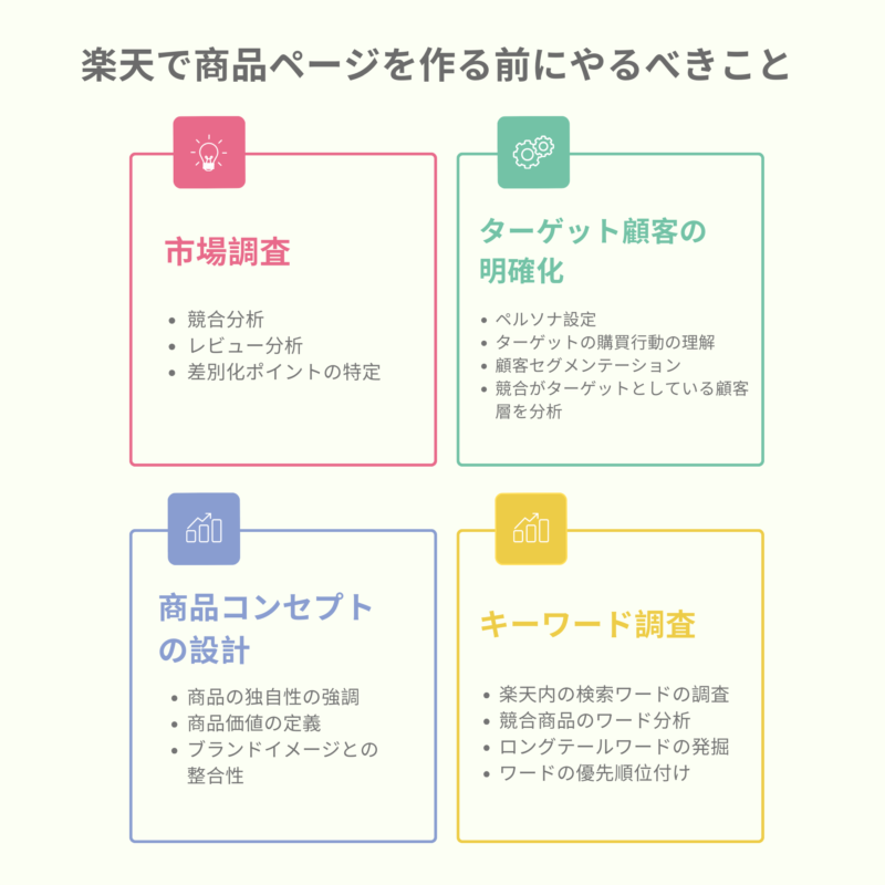 楽天で売れる商品ページを作る前にやるべきこと