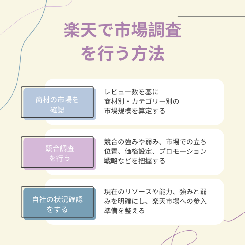 楽天で市場調査を行う方法