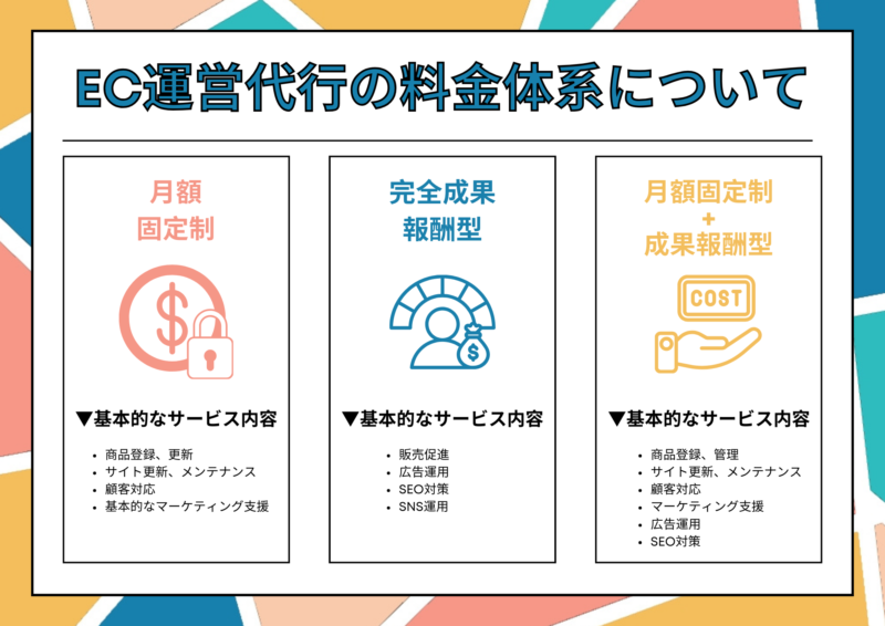 EC運営代行の料金体系について