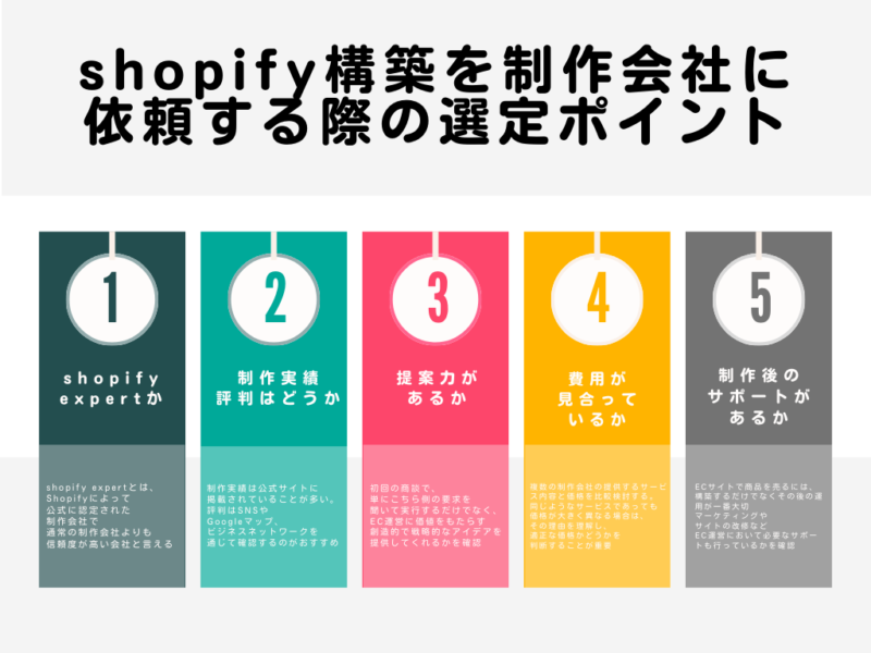 shopify構築を制作会社に依頼する際の選定ポイント