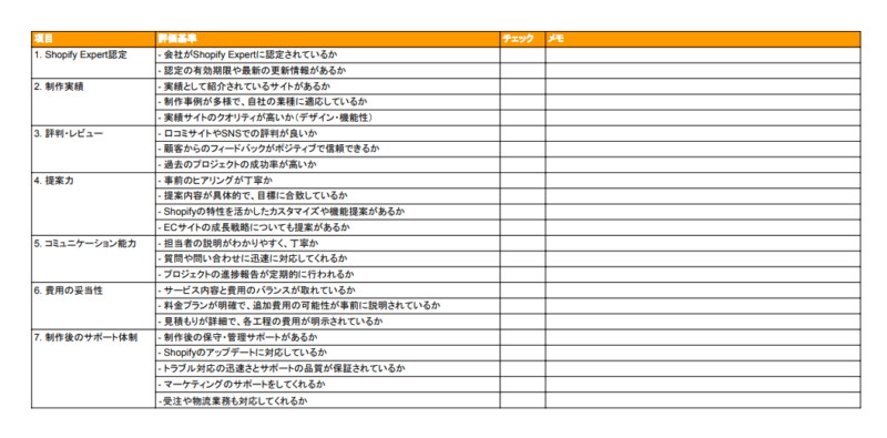 shopify制作会社選定のチェックリスト