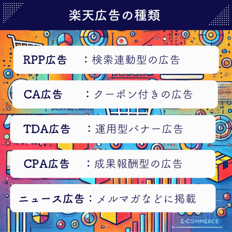 運用代行会社が対応する楽天広告の種類