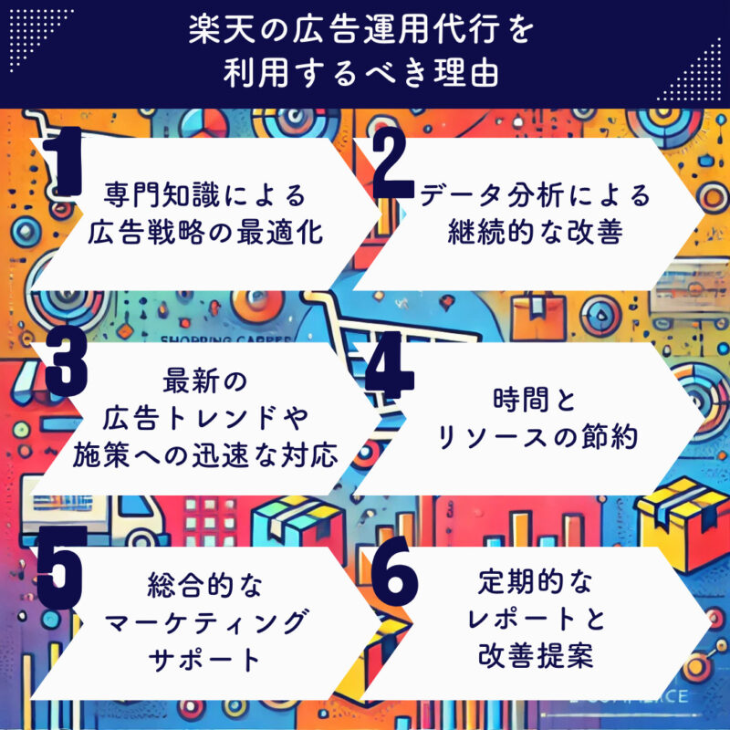 7 楽天の広告運用代行を利用するべき理由