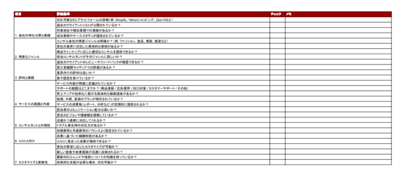 ECコンサル会社を選ぶ際のチェックリスト