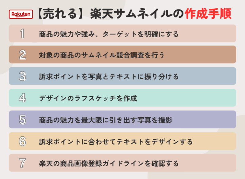 楽天サムネイルの作成手順