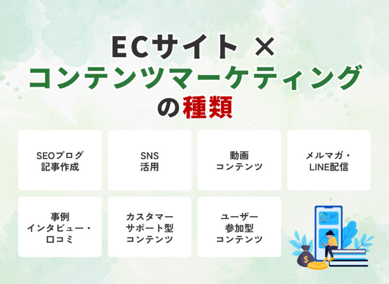 ECサイト×コンテンツマーケティングの種類