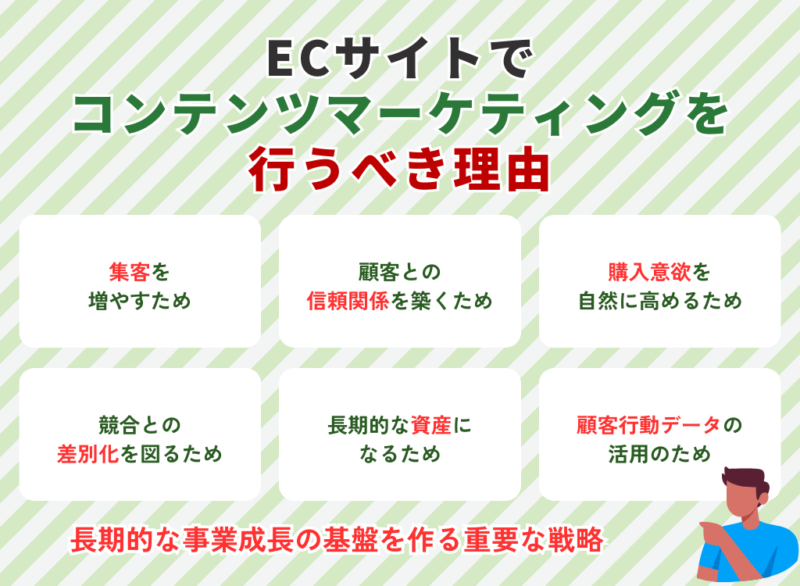 ECサイトでコンテンツマーケティングを行うべき理由