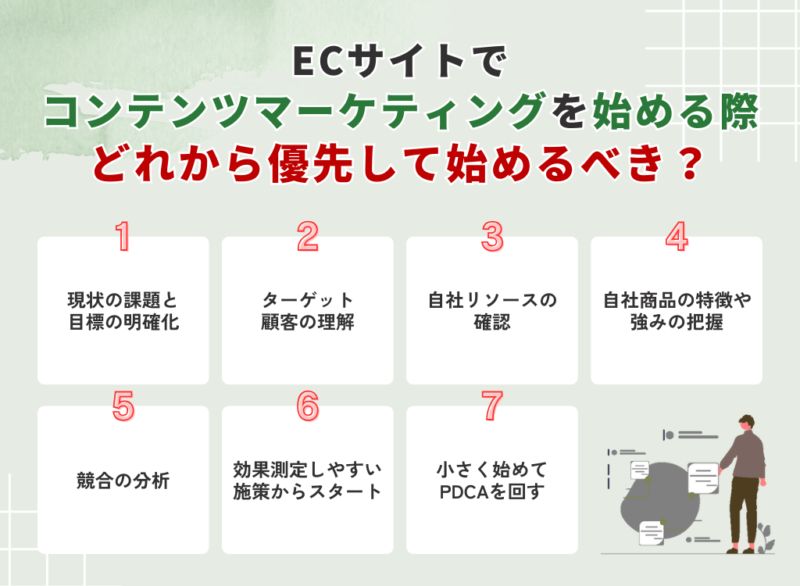 ECサイトでコンテンツマーケティングを始める際どれから優先して始めるべき？