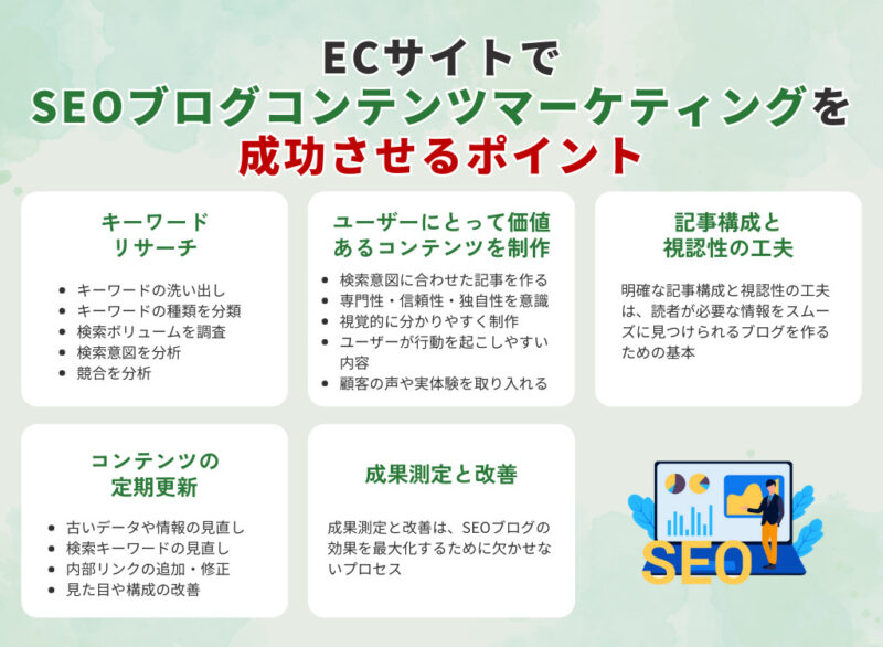 ECサイトでSEOブログコンテンツマーケティングを成功させるポイント