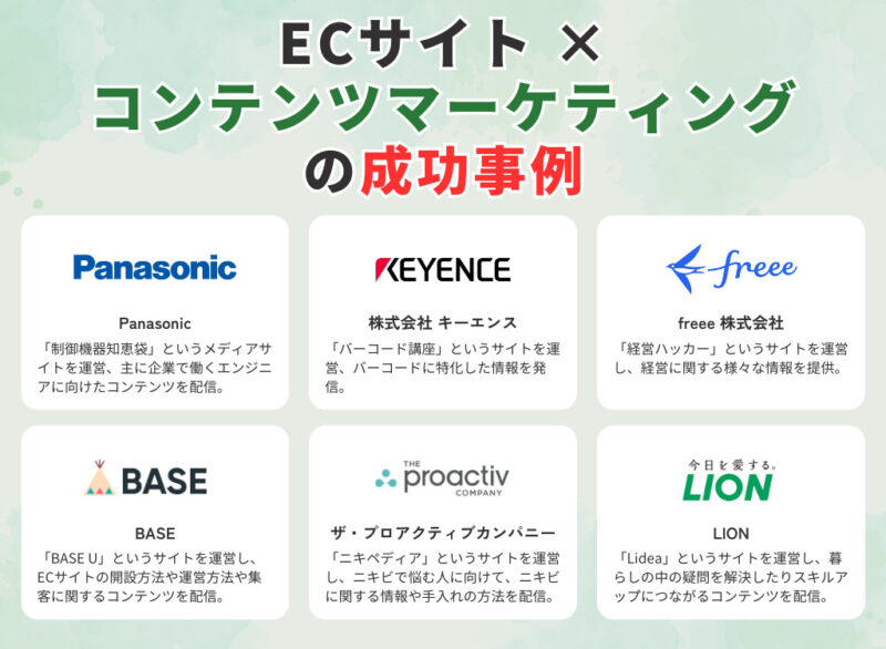 ECサイト×コンテンツマーケティングの成功事例