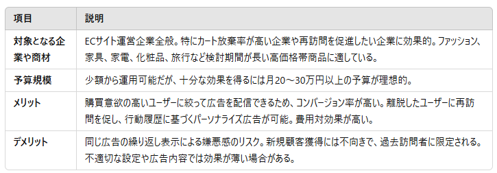 リターゲティング広告の詳細