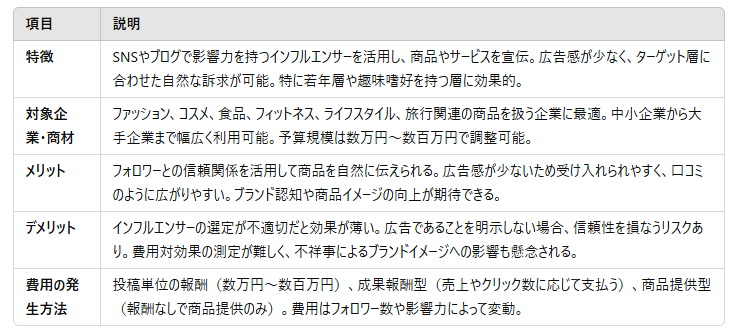 インフルエンサー広告の詳細