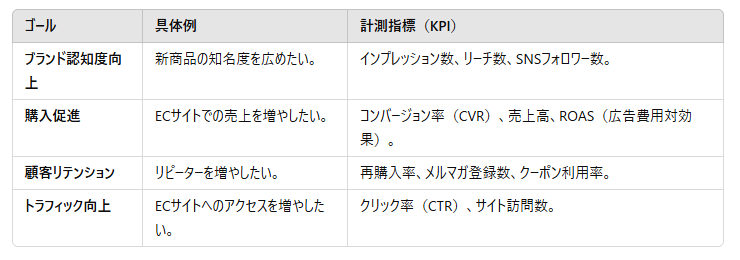 ゴールを設定する