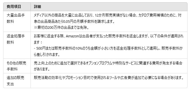 Amazonその他費用