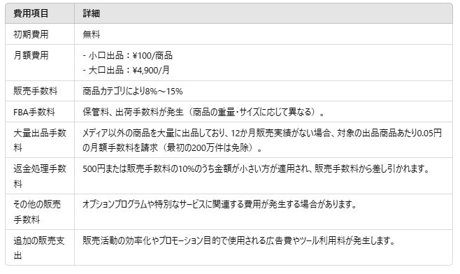 Amazon出店費用