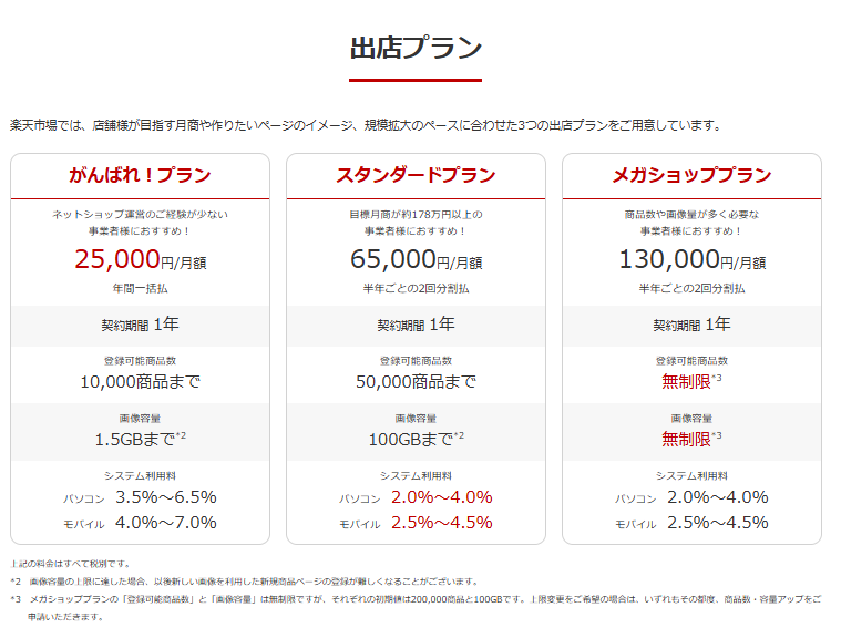 楽天市場出店プラン