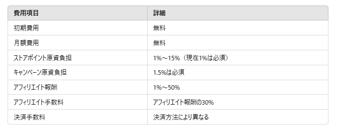 Yahooショッピング出店費用