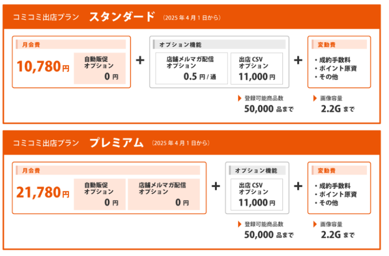 auPAYショッピングプラン