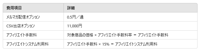 auPAYその他の費用