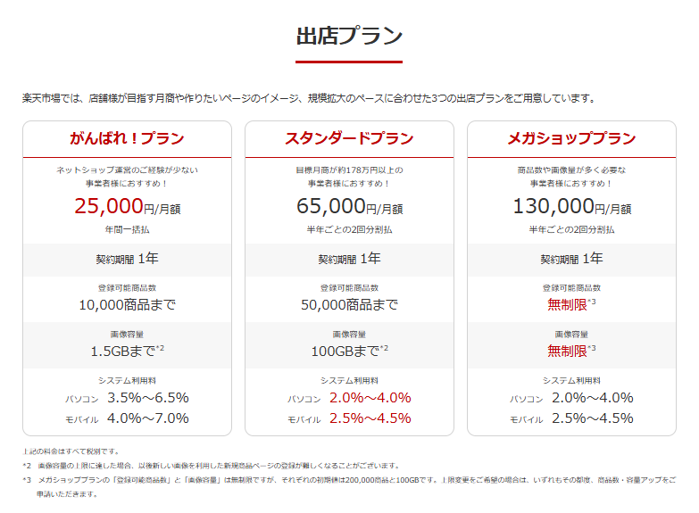 楽天の各プラン