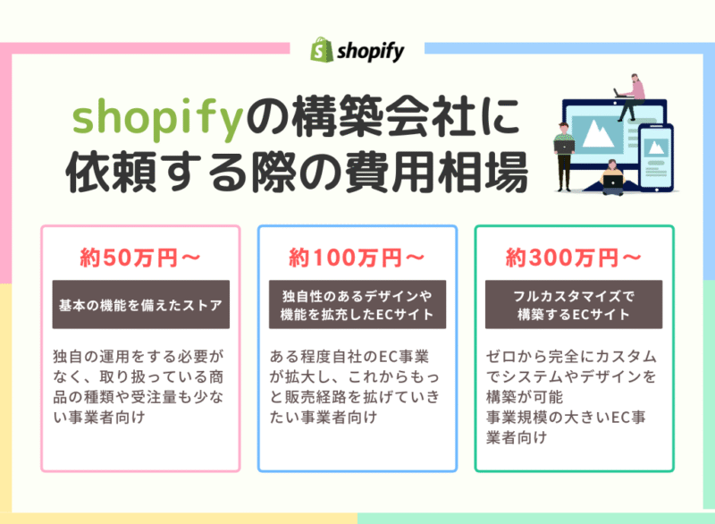 shopifyの構築会社に依頼する際の費用相場