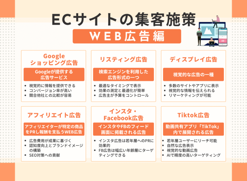 ECサイトの集客施策｜WEB広告編