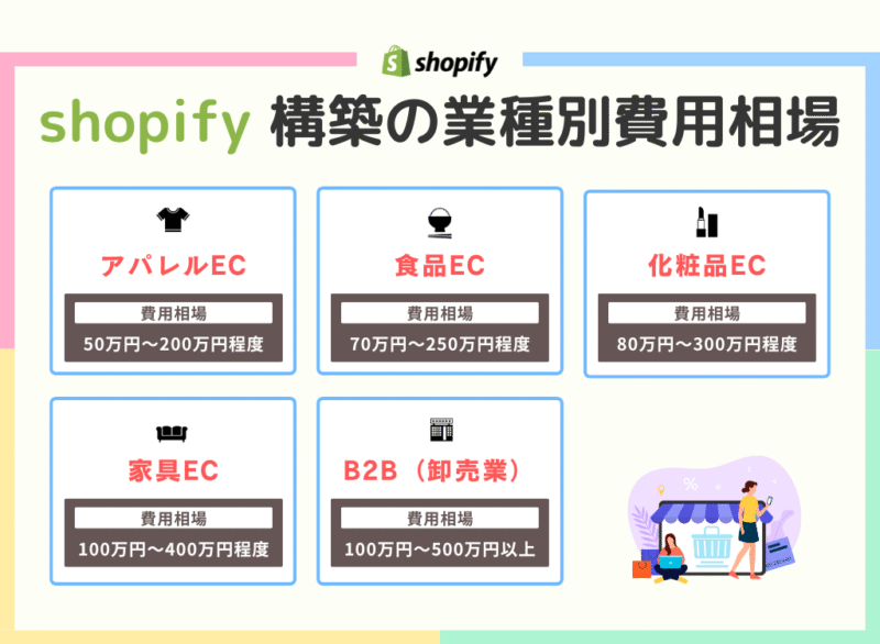shopify構築の業種別費用相場