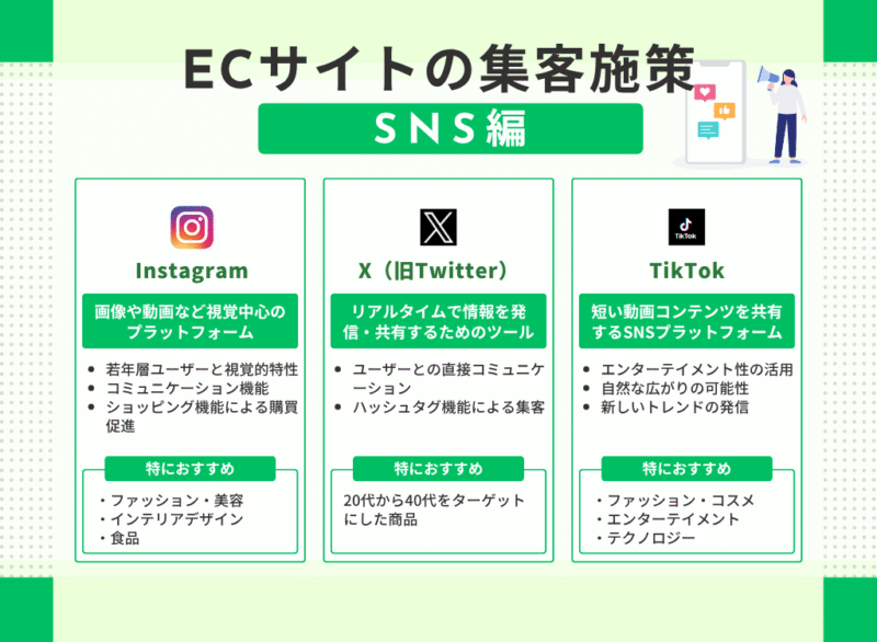ECサイトの集客施策｜SNS編