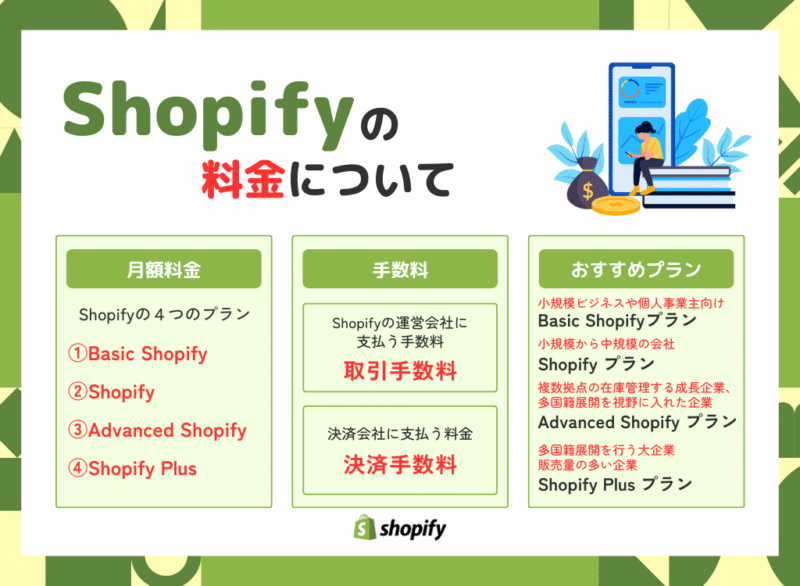 Shopifyの料金について
