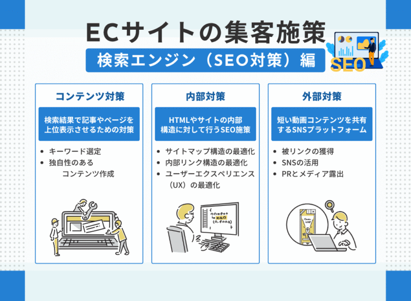 ECサイトの集客施策｜検索エンジン（SEO対策）編