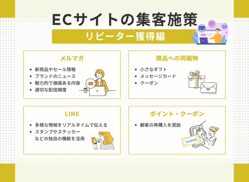 ECサイトで集客施策｜リピーター獲得編