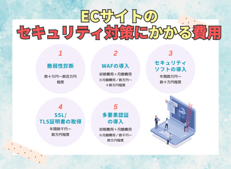 セキュリティ対策にかかる費用