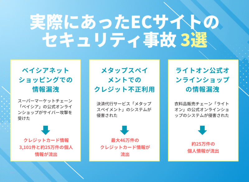 実際にあったECサイトのセキュリティ事故3選