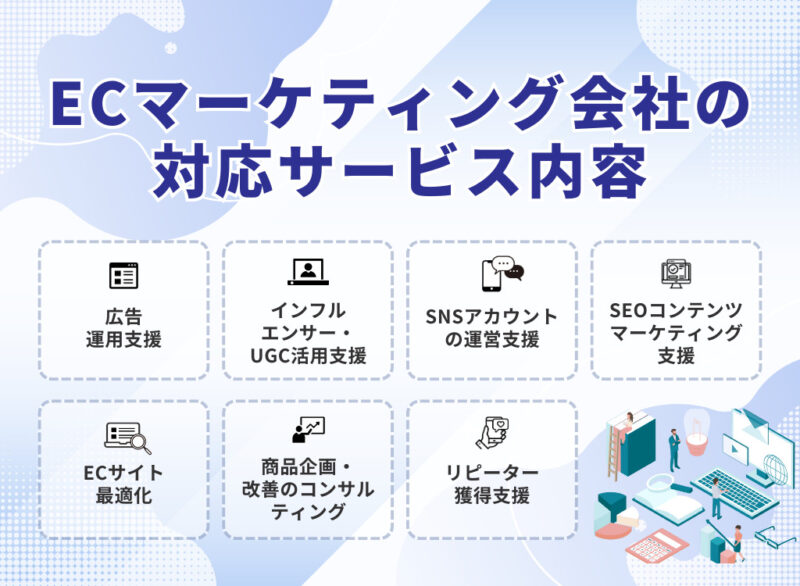 ECマーケティング会社の対応サービス内容<