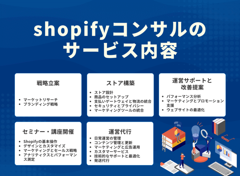 shopifyコンサルのサービス内容