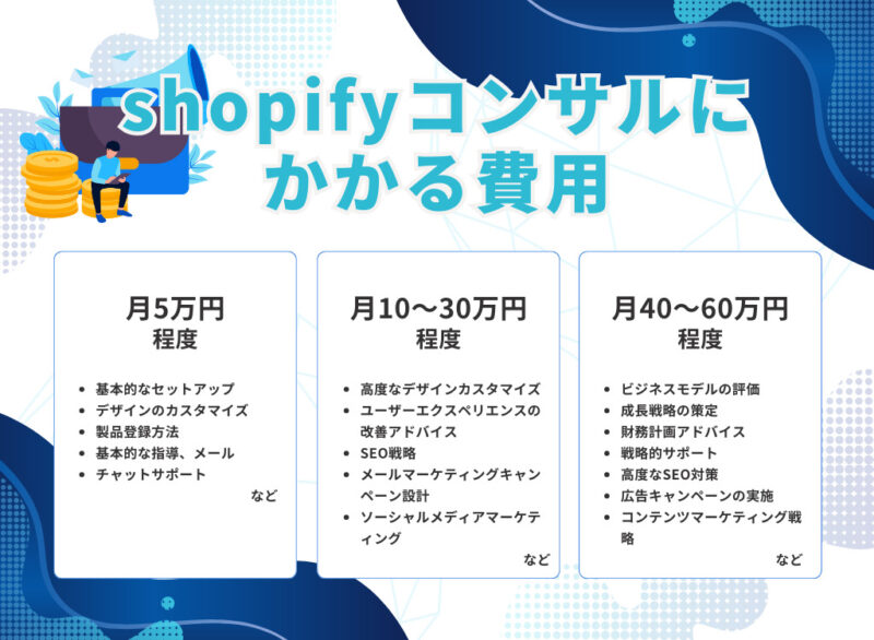 shopifyコンサルにかかる費用