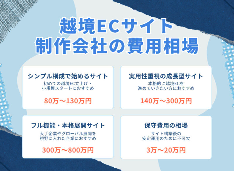 >越境ECサイト制作会社の費用相場