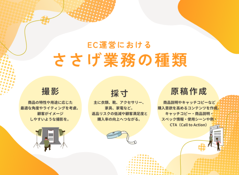 EC運営におけるささげ業務の種類