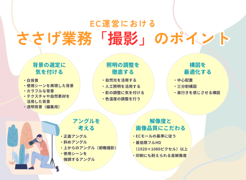 EC運営におけるささげ業務「撮影」のポイント