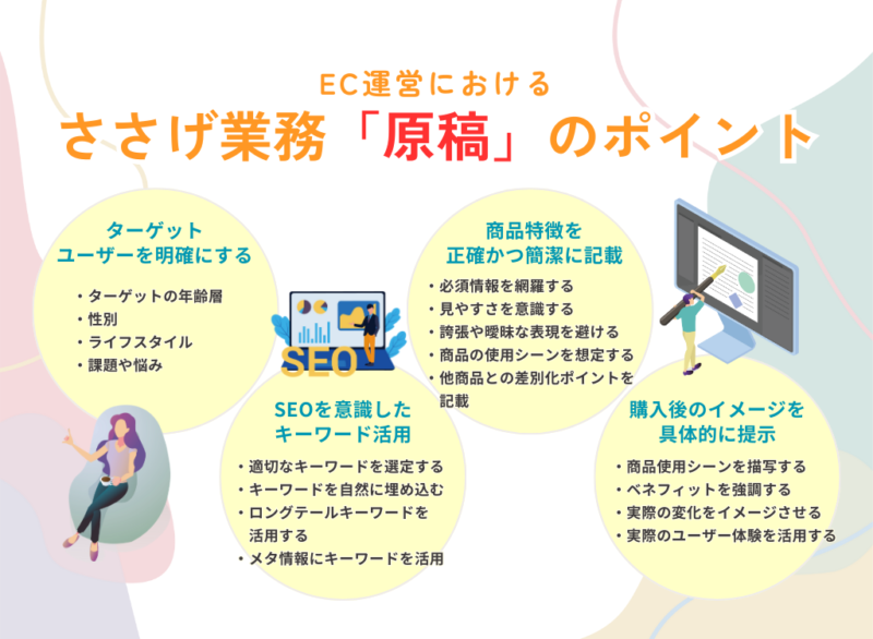 EC運営におけるささげ業務「原稿」のポイント