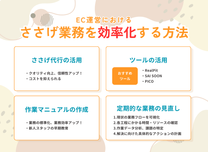 EC運営におけるささげ業務を効率化する方法