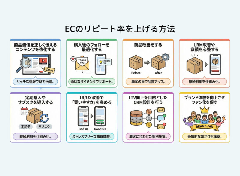 ECのリピート率を上げる方法
