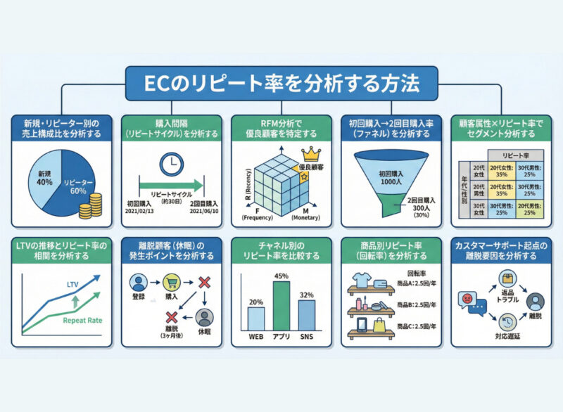 ECのリピート率を分析する方法