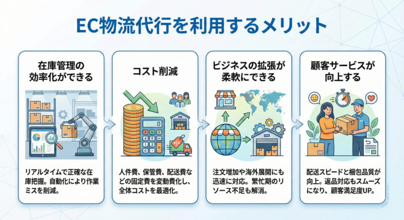 EC物流代行を利用するメリット