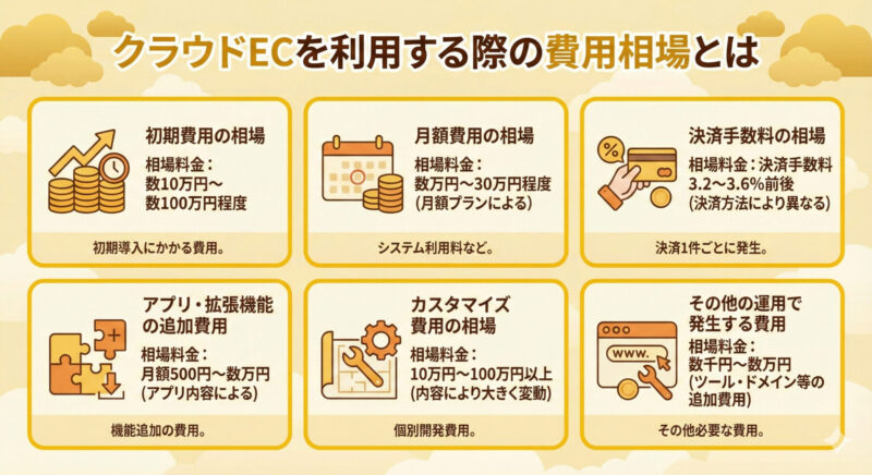 クラウドECを利用する際の費用相場とは
